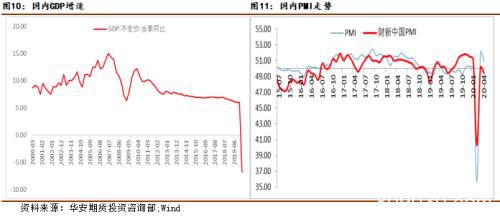 全球经济增长面临困境 需求疲软难以支撑铜价