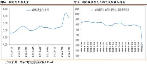 全球经济增长面临困境 需求疲软难以支撑铜价