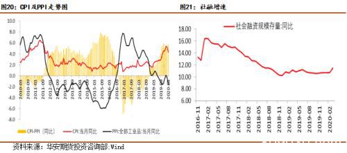 全球经济增长面临困境 需求疲软难以支撑铜价