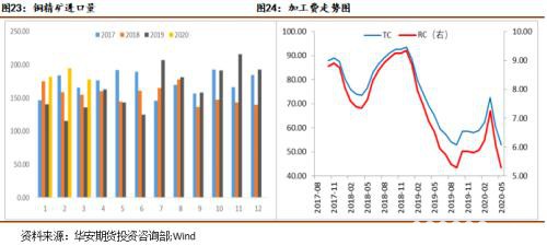 全球经济增长面临困境 需求疲软难以支撑铜价