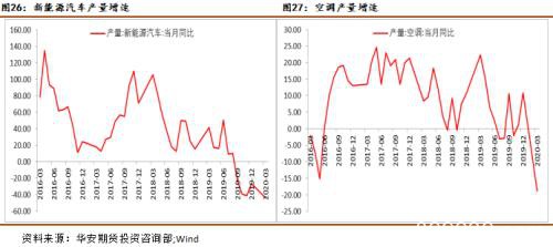 全球经济增长面临困境 需求疲软难以支撑铜价