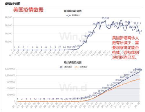 全球央行扩表对大宗商品走势影响分析