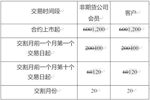 鸡蛋：孟夏之惑与规则的游戏