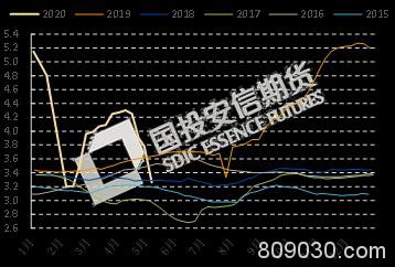 鸡蛋：孟夏之惑与规则的游戏