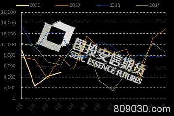 鸡蛋：孟夏之惑与规则的游戏