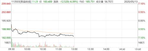 最后10个交易日 不动手可能亏50%！