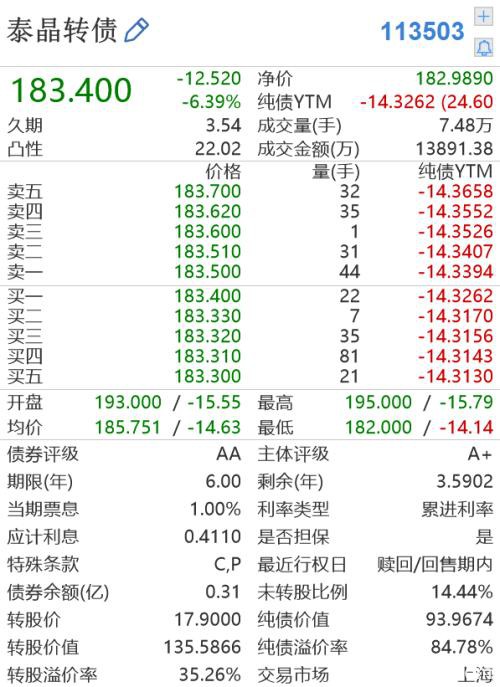 最后10个交易日 不动手可能亏50%！