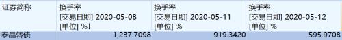 最后10个交易日 不动手可能亏50%！