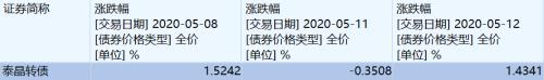 最后10个交易日 不动手可能亏50%！