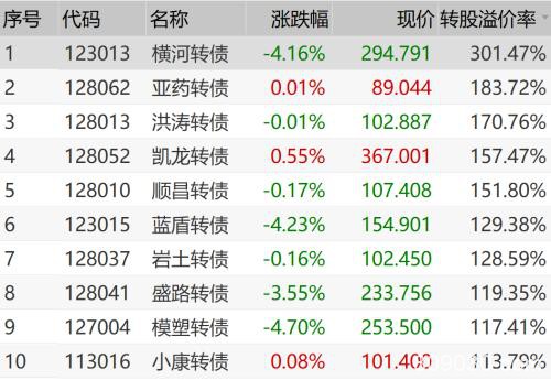 最后10个交易日 不动手可能亏50%！