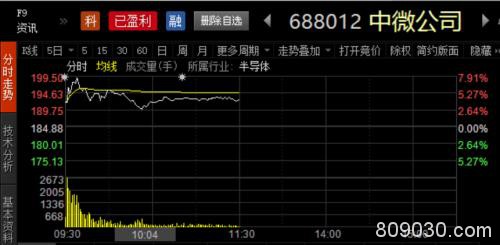 产品用途设限！美国半导体设备公司来函 A股相关板块走强