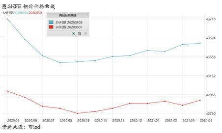 铜价涨势还会持续多久？