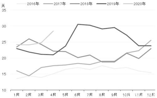 郑棉  上行驱动力不足