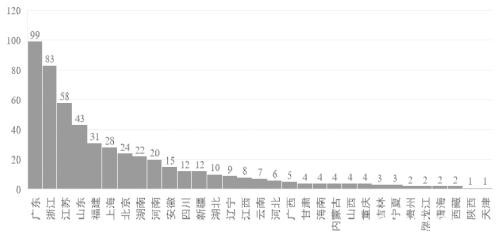 我国上市公司避险情况分析