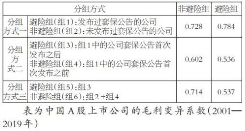 我国上市公司避险情况分析