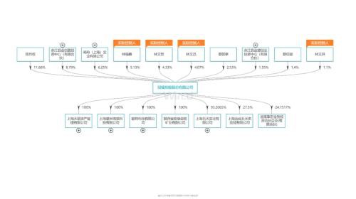 又一家P2P出事！借款余额逾63亿元，有上市公司实控人牵涉其中