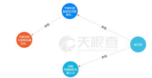 又一家P2P出事！借款余额逾63亿元，有上市公司实控人牵涉其中