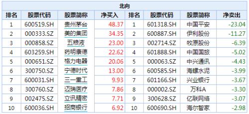 近10个交易日107股创新高，它们有个最大特点