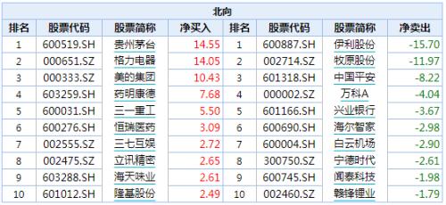 近10个交易日107股创新高，它们有个最大特点