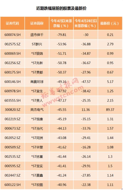 “撕裂式“行情！百元股家数逼近2015年，低价股遭遇面退冲击波，果然便宜无好货？