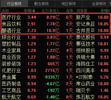 壕：61股创历史新高，两类股被买爆！谁会是下一批10倍王者？一大关键指标直接锁定！（名单）