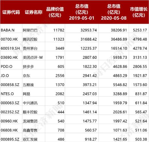 壕：61股创历史新高，两类股被买爆！谁会是下一批10倍王者？一大关键指标直接锁定！（名单）