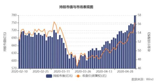 壕：61股创历史新高，两类股被买爆！谁会是下一批10倍王者？一大关键指标直接锁定！（名单）