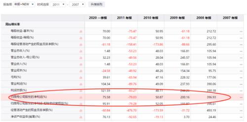 惨烈，7亿股封死跌停，千亿白马跌到仅剩36亿，竟有万元户在抄底，A股仙股数逼近历史纪录