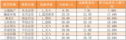 【12日资金路线图】主力资金净流出109亿元 龙虎榜机构抢筹10股
