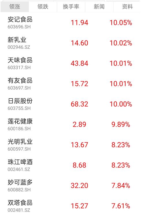 2900点久攻不下，三大“聪明资金”已现分歧