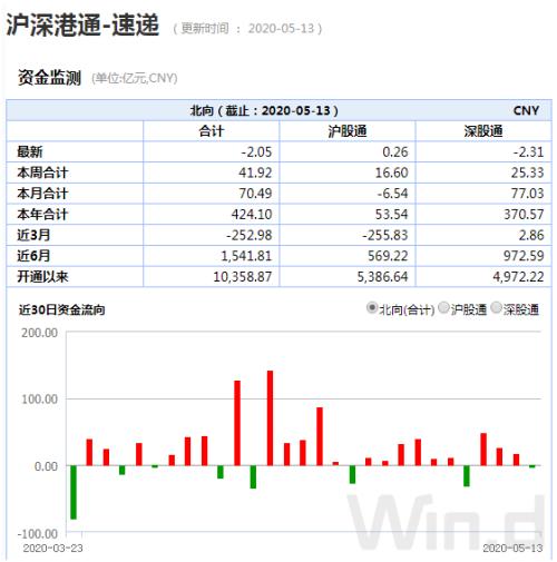 2900点久攻不下，三大“聪明资金”已现分歧