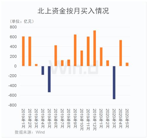 2900点久攻不下，三大“聪明资金”已现分歧