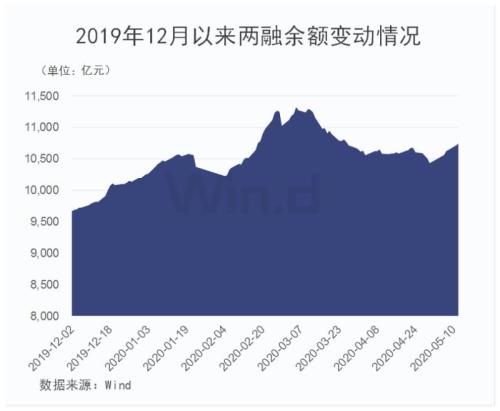 2900点久攻不下，三大“聪明资金”已现分歧