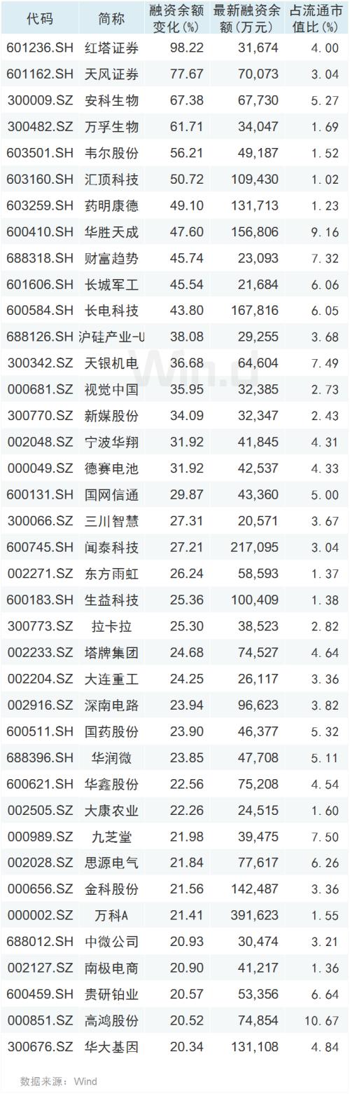 2900点久攻不下，三大“聪明资金”已现分歧