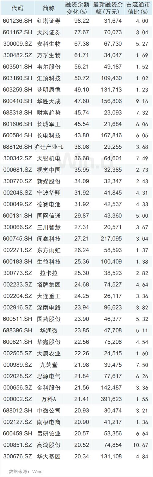 2900点久攻不下，三大“聪明资金”已现分歧