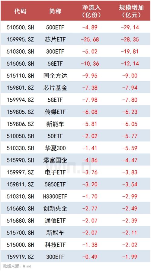 2900点久攻不下，三大“聪明资金”已现分歧