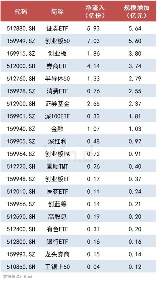 2900点久攻不下，三大“聪明资金”已现分歧