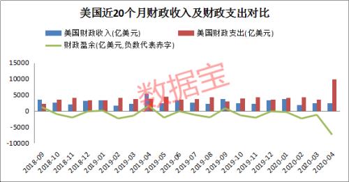 美股大跌500点，特朗普被怼：有人空市场狂赚！巴菲特又割肉，大数据概念利好来了（附股）