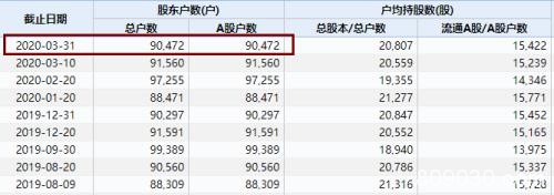 28万股民难眠！两股拉响退市警报 连续10日低于1元