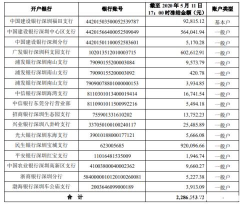 28万股民难眠！两股拉响退市警报 连续10日低于1元