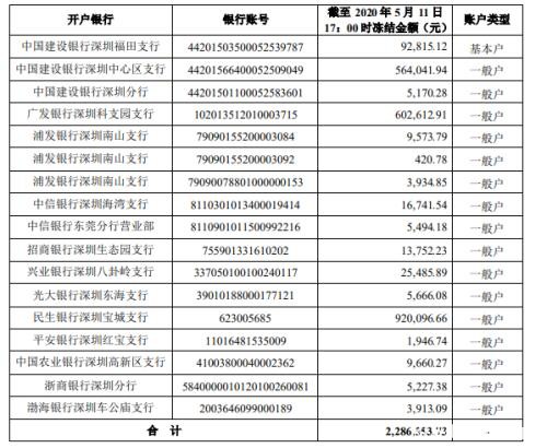 28万股民难眠！两股拉响退市警报 连续10日低于1元