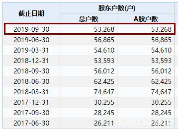 28万股民难眠！两股拉响退市警报 连续10日低于1元