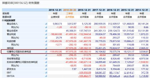 28万股民难眠！两股拉响退市警报 连续10日低于1元