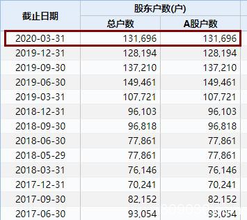 28万股民难眠！两股拉响退市警报 连续10日低于1元