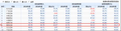 重磅！国信证券迎来新总裁，曾是证监会新闻发言人！能否助力老牌券商重现荣光？