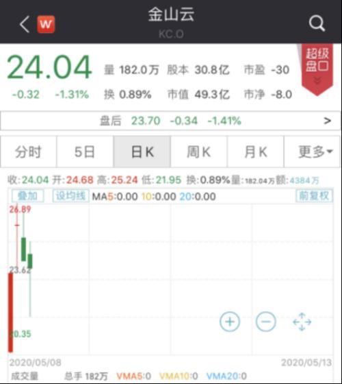 全球基金配置中国相关股票高达25% 外资更有了新动作！