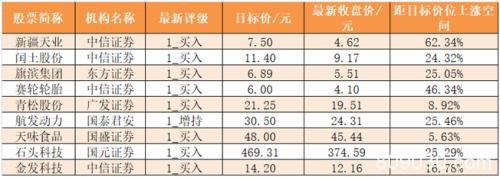 主力资金净流出318亿元 龙虎榜机构抢筹10股