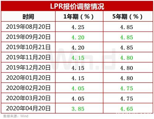 2000亿到账！第二批定向降准今日生效 机构展望后市走向