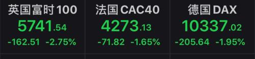 金融股强势上涨 道指结束三连跌 纽约黄金期价上涨1.43%