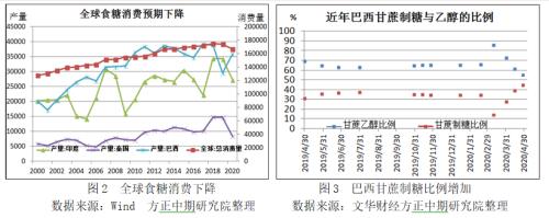 【白糖】进口压力增大 郑糖加速下跌